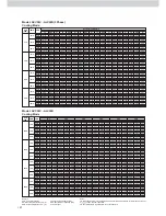 Preview for 124 page of Acson ACC 10C Technical Manual