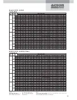 Preview for 125 page of Acson ACC 10C Technical Manual