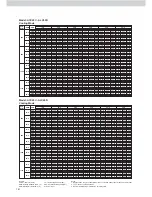 Preview for 126 page of Acson ACC 10C Technical Manual