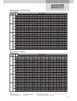 Preview for 127 page of Acson ACC 10C Technical Manual