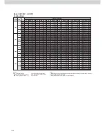 Preview for 128 page of Acson ACC 10C Technical Manual