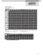 Preview for 129 page of Acson ACC 10C Technical Manual