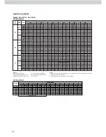 Preview for 130 page of Acson ACC 10C Technical Manual