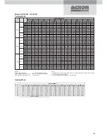 Preview for 131 page of Acson ACC 10C Technical Manual