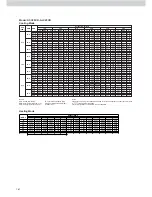 Preview for 132 page of Acson ACC 10C Technical Manual