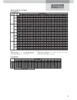 Preview for 133 page of Acson ACC 10C Technical Manual