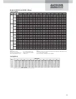 Preview for 135 page of Acson ACC 10C Technical Manual