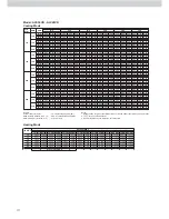 Preview for 136 page of Acson ACC 10C Technical Manual