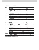 Preview for 152 page of Acson ACC 10C Technical Manual