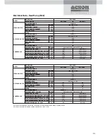 Preview for 157 page of Acson ACC 10C Technical Manual