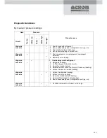 Preview for 183 page of Acson ACC 10C Technical Manual