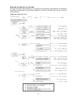 Preview for 184 page of Acson ACC 10C Technical Manual