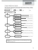 Preview for 185 page of Acson ACC 10C Technical Manual