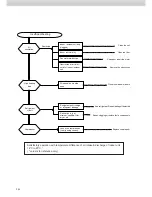 Preview for 186 page of Acson ACC 10C Technical Manual