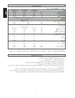 Предварительный просмотр 77 страницы Acson IM-5ACV3-0505-ACSON Installation Manual