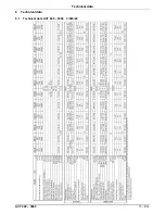 Предварительный просмотр 17 страницы ACT 1500-2500 User Manual