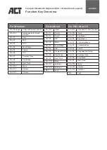 Preview for 2 page of ACT AC5600 Quick Install