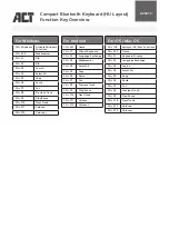 Preview for 2 page of ACT AC5610 Quick Install