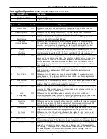 Preview for 5 page of ACT ACT 10 Operating & Installation Instructions Manual