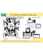 Предварительный просмотр 1 страницы ACT ACT2000 - ACCESS CONTROL UNIT - INSTALLERS Installation