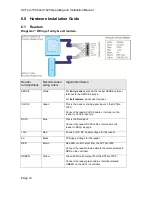 Предварительный просмотр 14 страницы ACT ACTpro 1500 Operating & Installation Instructions Manual