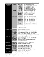 Preview for 18 page of ACT ACTPRO 3000 ACCESS CONTROL UNITS Operating And Installation Instructions