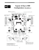 Preview for 27 page of ACT ACTPRO 3000 ACCESS CONTROL UNITS Operating And Installation Instructions