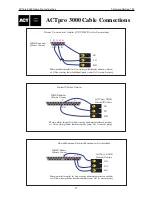 Preview for 31 page of ACT ACTPRO 3000 ACCESS CONTROL UNITS Operating And Installation Instructions