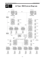 Preview for 43 page of ACT ACTPRO 3000 ACCESS CONTROL UNITS Operating And Installation Instructions