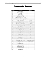 Preview for 5 page of ACT ACTSMART Series Operating And Installation Instructions