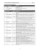 Preview for 9 page of ACT ACTSMART Series Operating And Installation Instructions