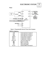 Предварительный просмотр 73 страницы ACT apricot Service Manual