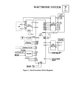 Предварительный просмотр 75 страницы ACT apricot Service Manual