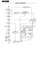 Предварительный просмотр 171 страницы ACT apricot Service Manual