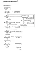 Предварительный просмотр 235 страницы ACT apricot Service Manual