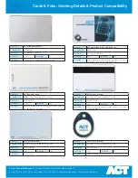 ACT CARDS Datasheet preview