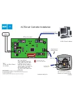 ACT SMART CONTROLLER Installation Manual preview