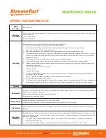 Preview for 30 page of ACT XtremeTurf Care And Maintenance Manual