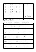 Preview for 13 page of Actel ARTU Series Installation And Operation Manual