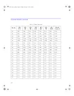 Preview for 22 page of Actel ProASIC PLUS User Manual