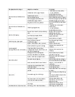 Preview for 21 page of ACTEON Equipment Satelec Implant Center 2 Manual