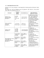 Preview for 23 page of ACTEON Equipment Satelec Implant Center 2 Manual