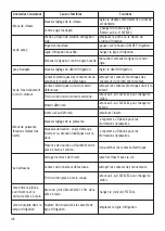 Preview for 46 page of ACTEON Equipment SATELEC Implant Center User Manual