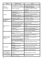 Preview for 94 page of ACTEON Equipment SATELEC Implant Center User Manual