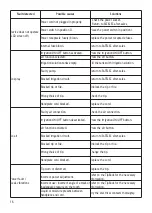 Preview for 16 page of ACTEON Equipment SATELEC P MAX Newtron XS User Manual