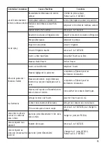 Preview for 33 page of ACTEON Equipment SATELEC P5 Newtron XS User Manual