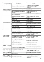 Preview for 87 page of ACTEON Equipment SATELEC P5 Newtron XS User Manual