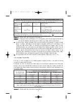 Preview for 41 page of Acteon SATELEC Mini LED Black User Manual