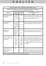 Preview for 9 page of Acteon Sopro 617 User Manual