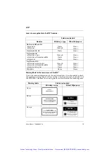 Предварительный просмотр 3 страницы Acterna MTS 5100e User Manual